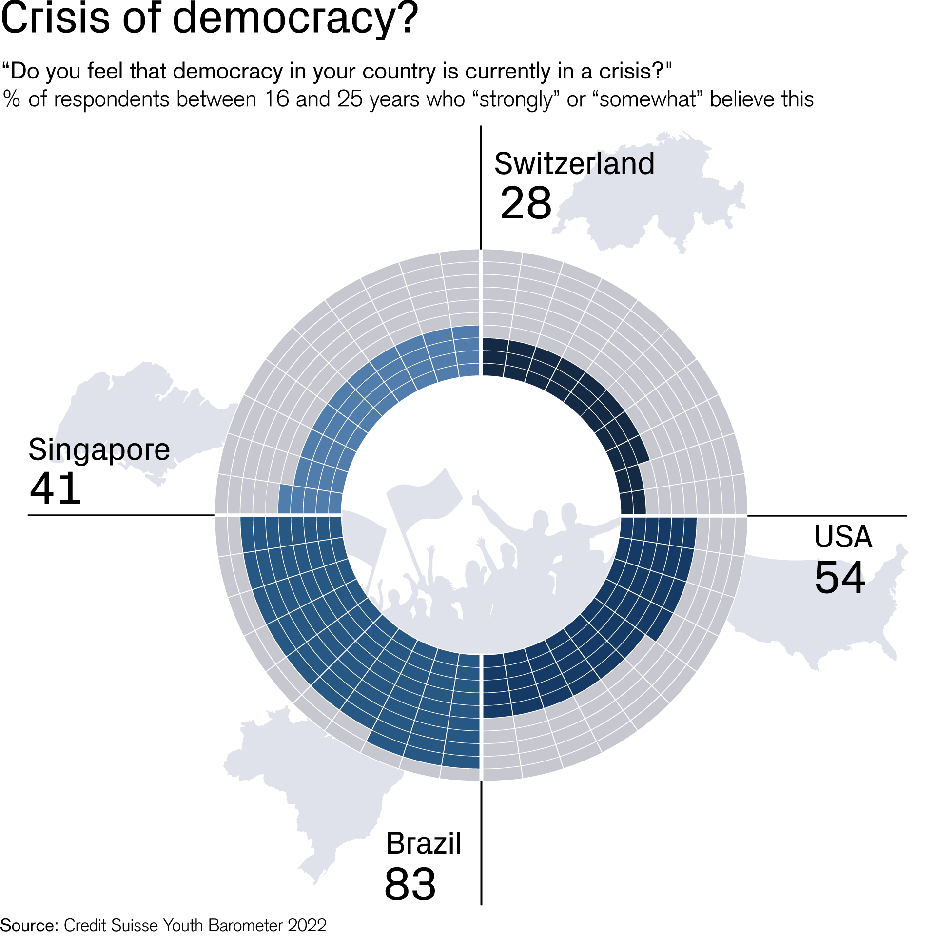 Crisis of democracy