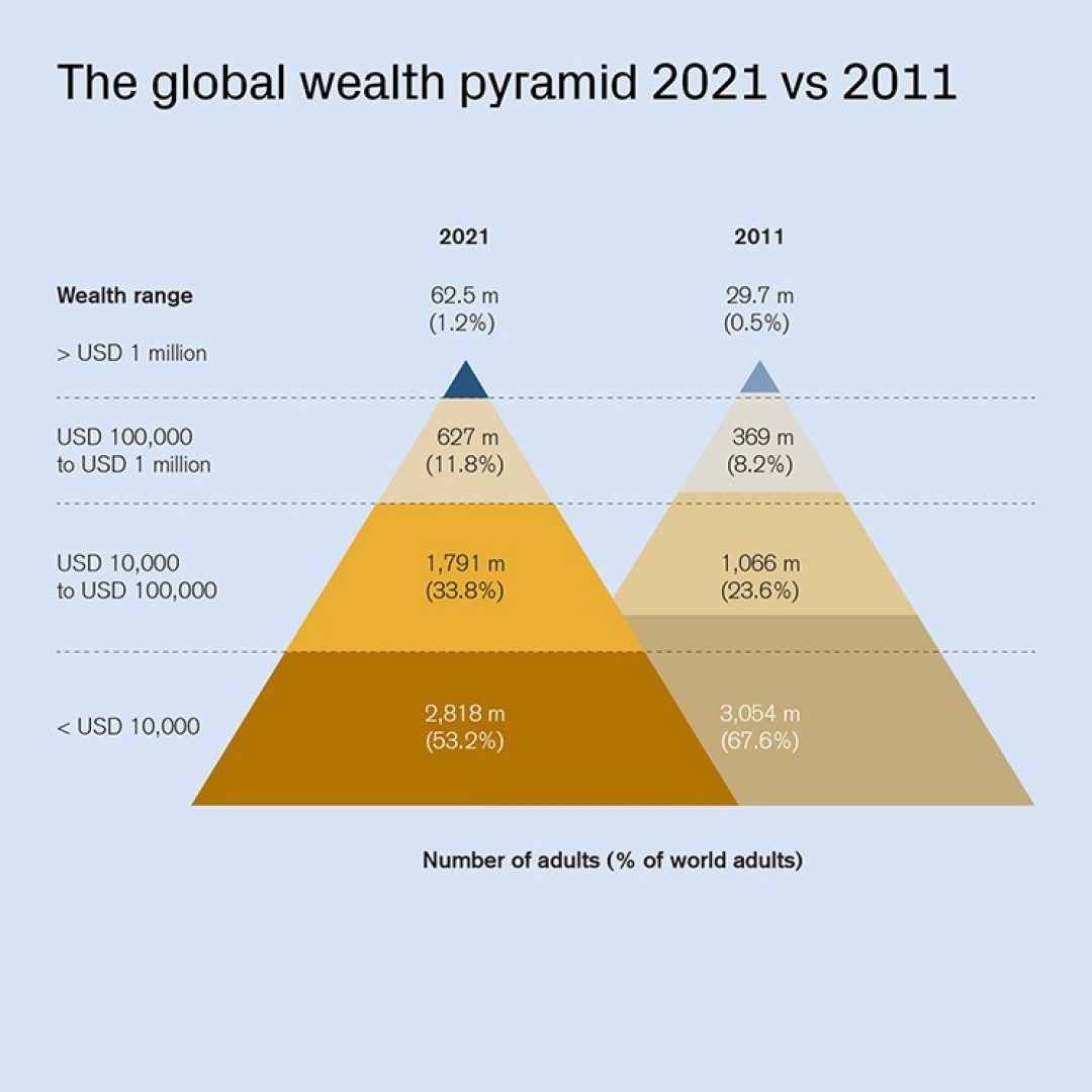 ey global wealth management research report 2023