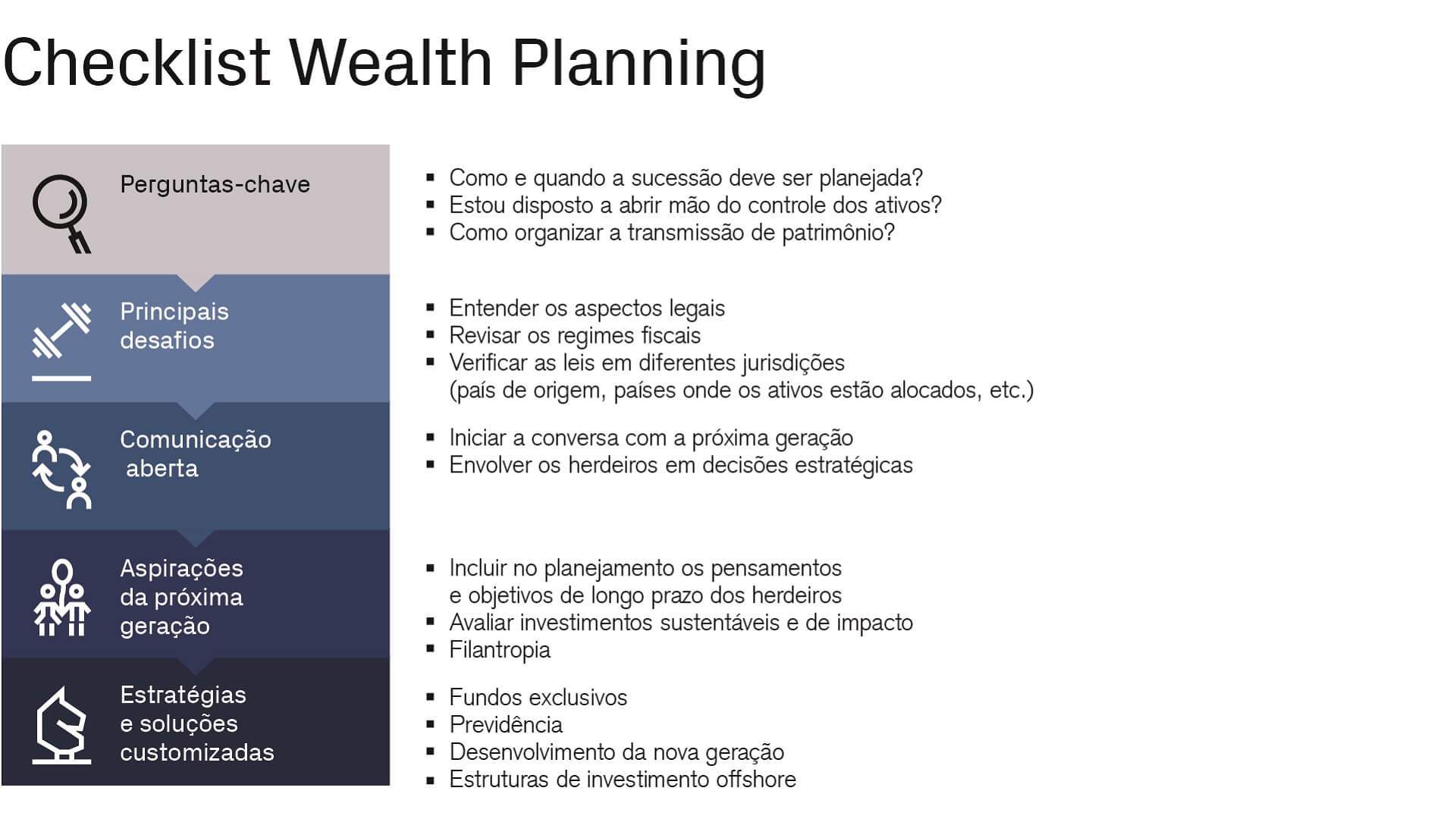Checklist Wealth Planning