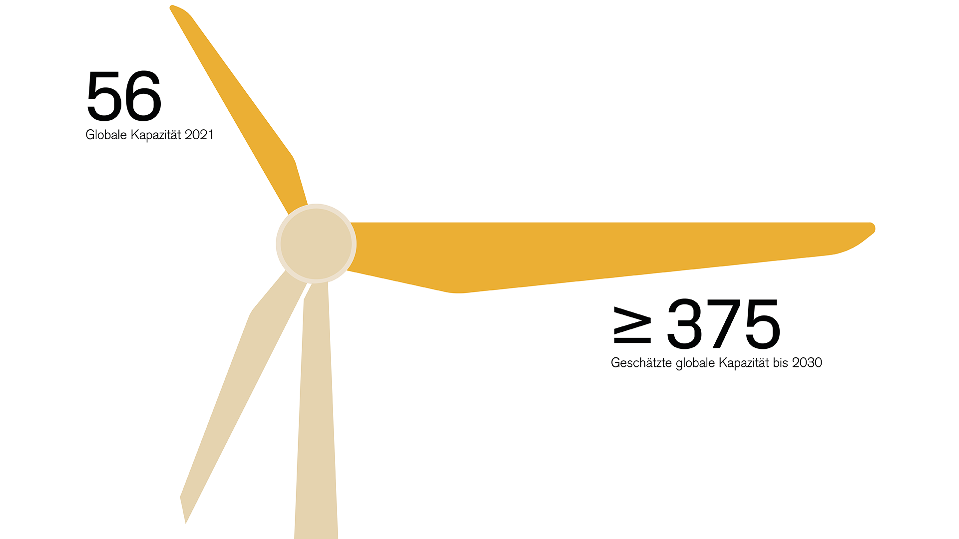 Erneuerbare Energien: Offshore-Windkraft bis 2030
