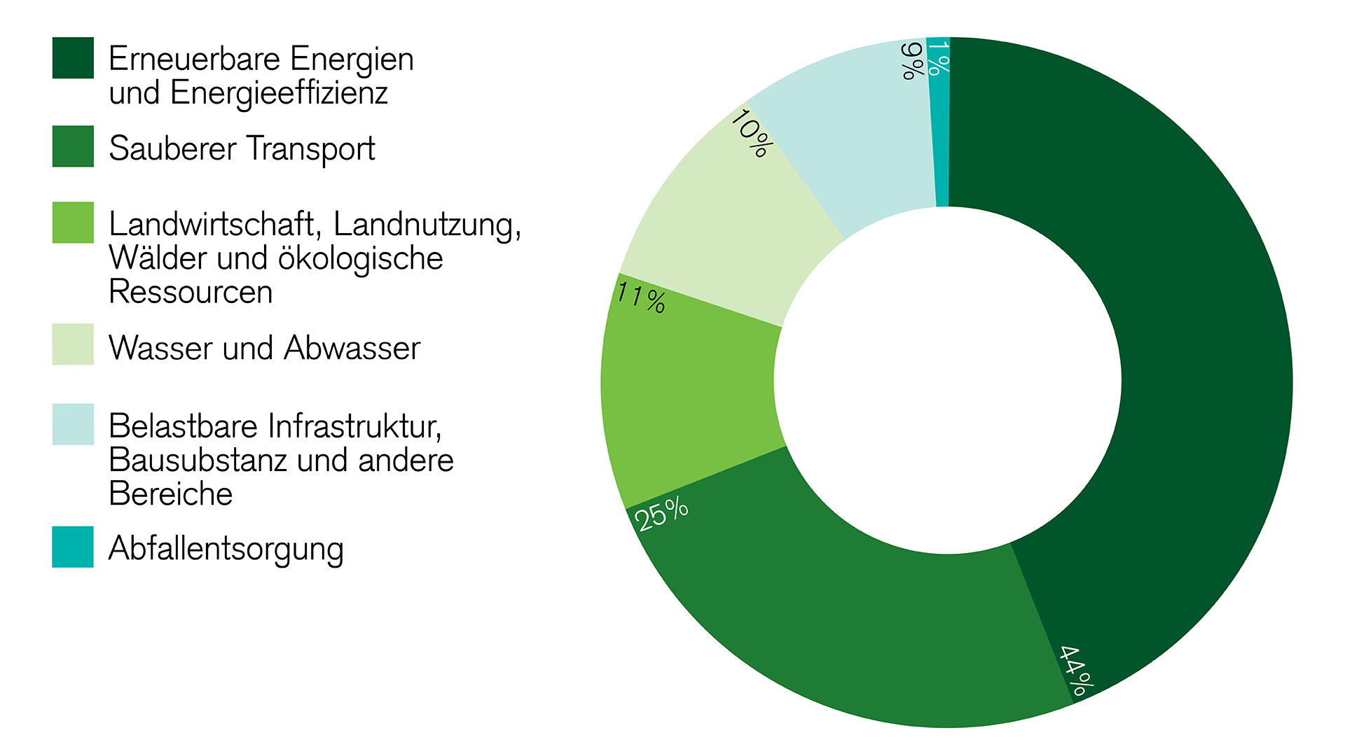 impact-investments-in-green-bonds-flossen-2018-in-erneuerbare-energien