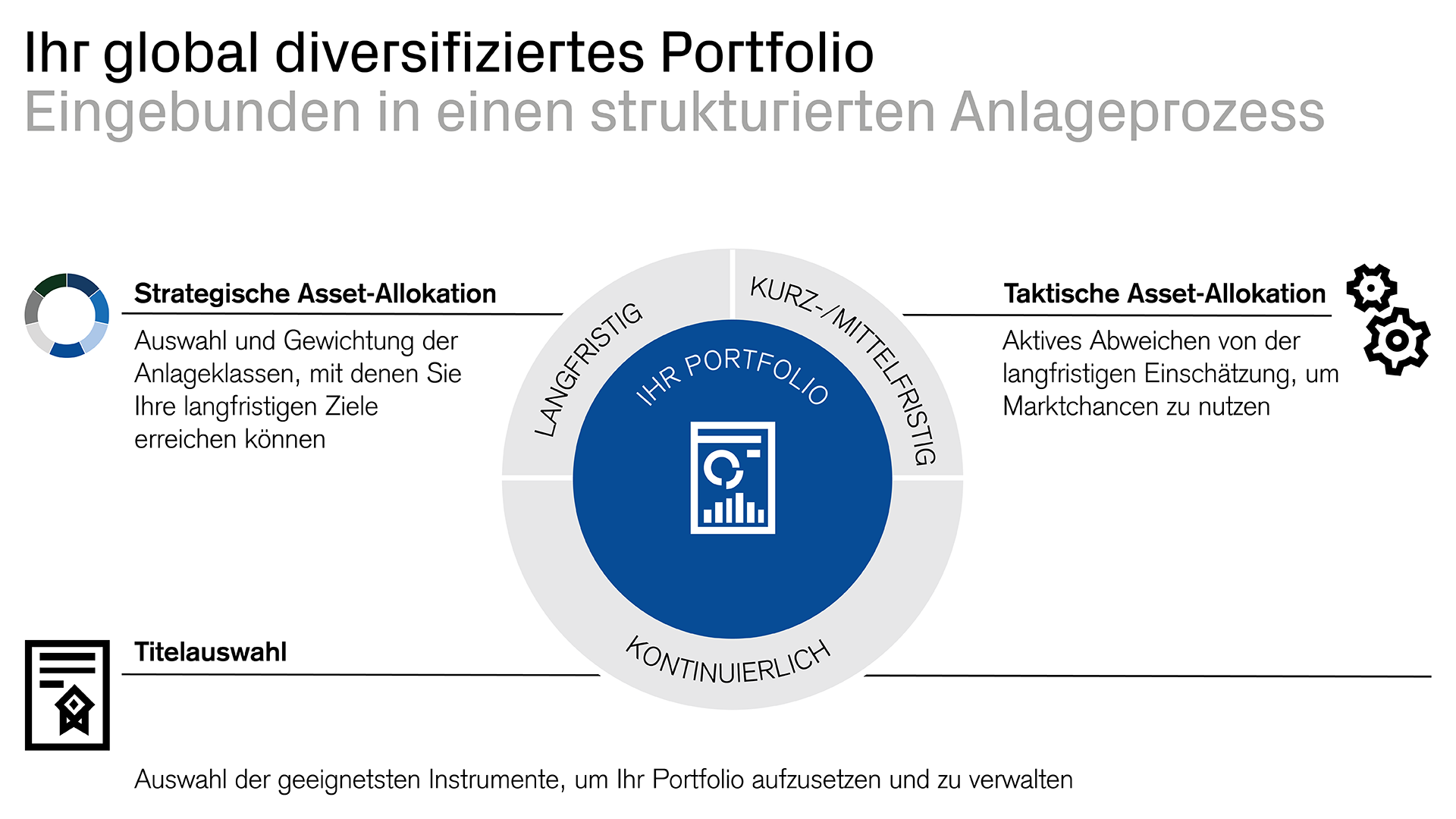 Credit Suisse Anlageempfehlungen werden regelmässig geprüft