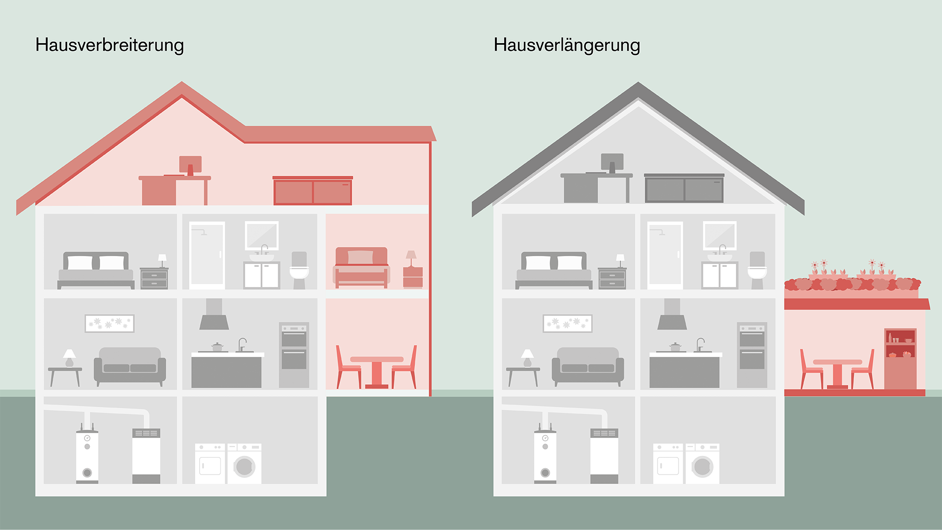 Wohnraumvergrösserung: Hausverbreiterung oder Hausverlängerung