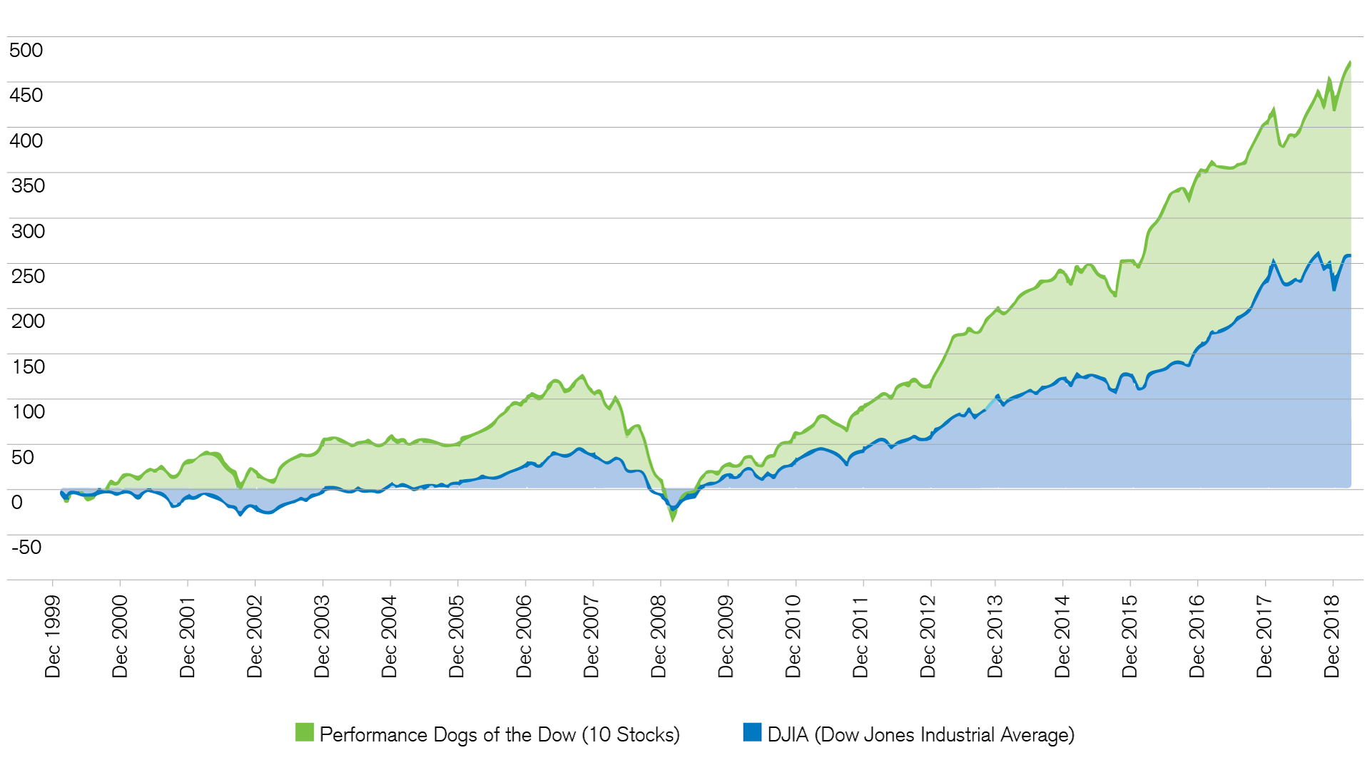 dividend-strategy-shows-mostly-positive-balance-sheet 