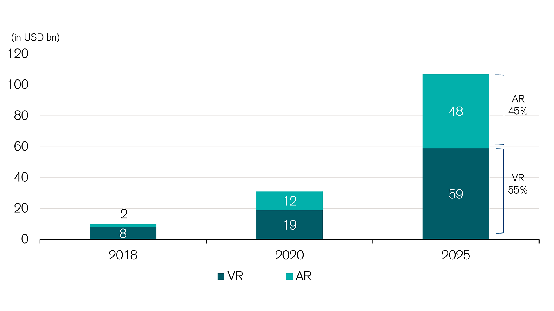 augmented-and-virtual-reality-market-grows
