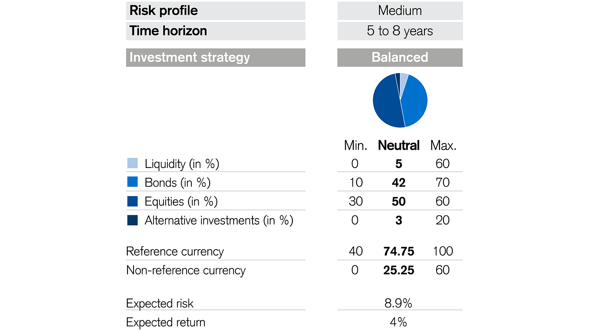 overview of the credit Suisse interest & dividend focus fund