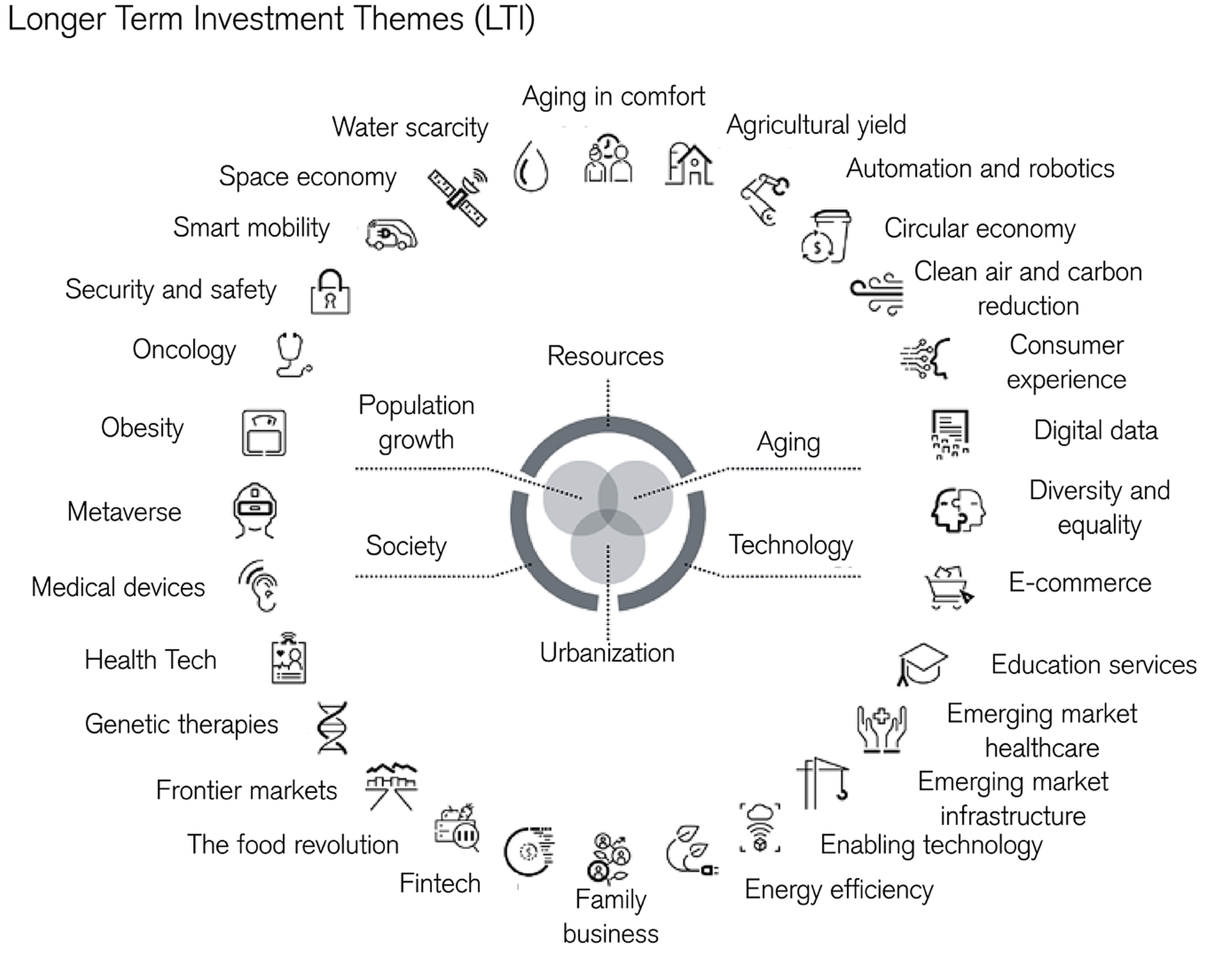 Economy: Long-term investment themes