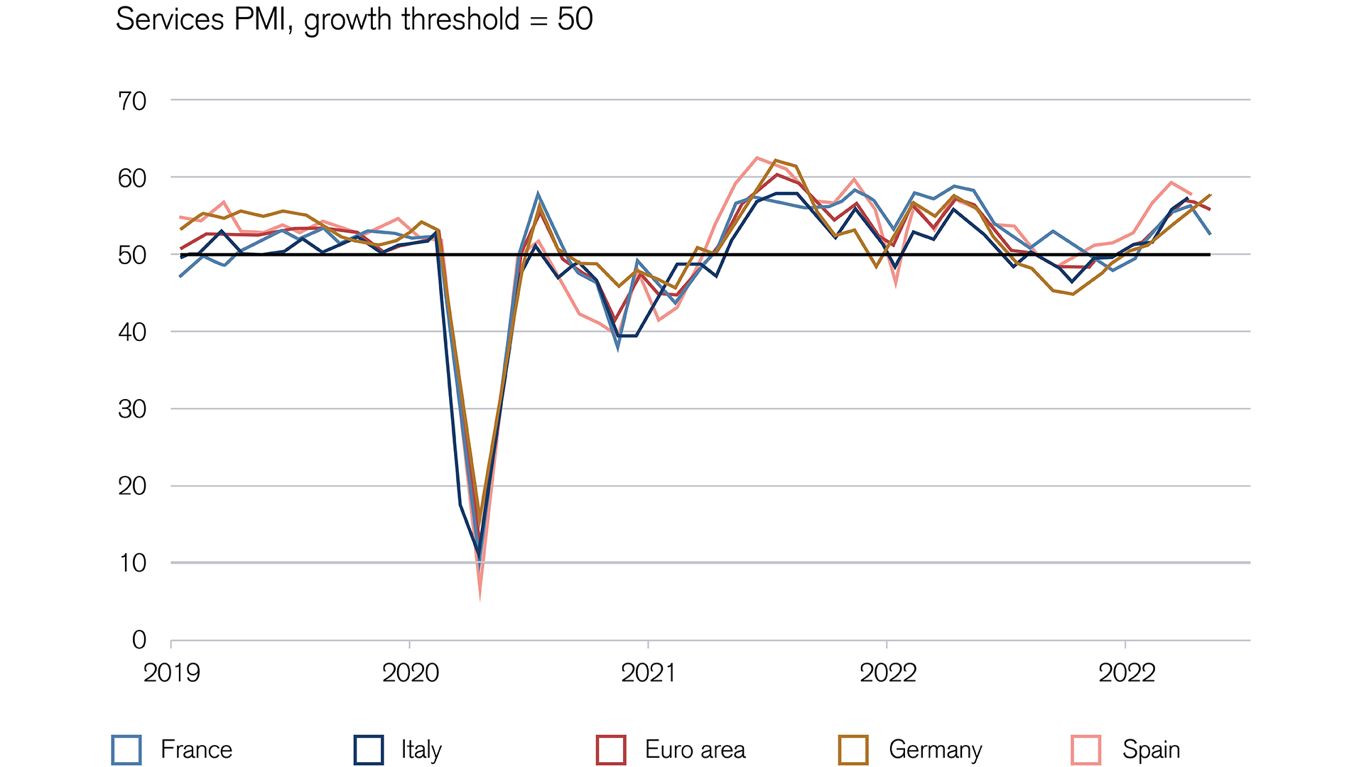 Growth in European services companies 