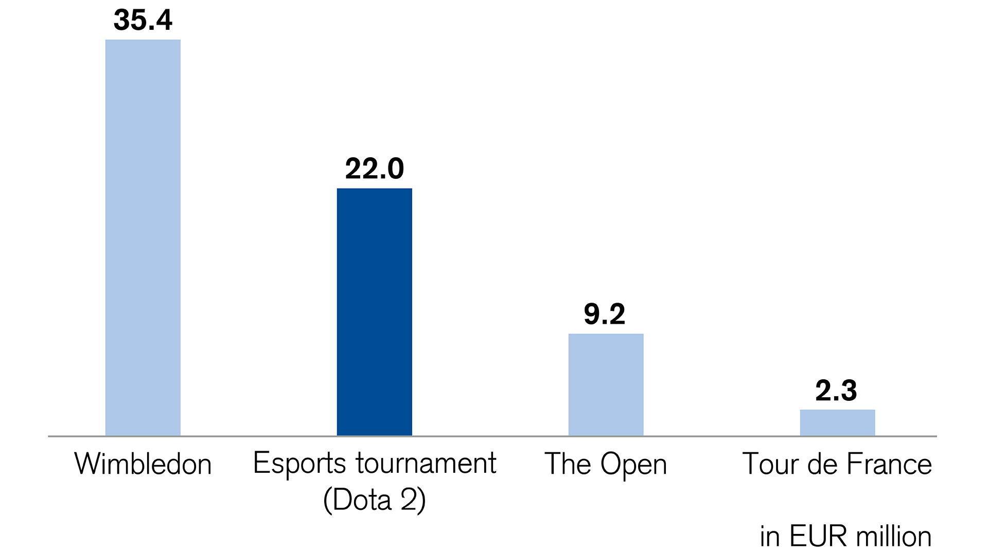 esports-tempts-with-large-prizes