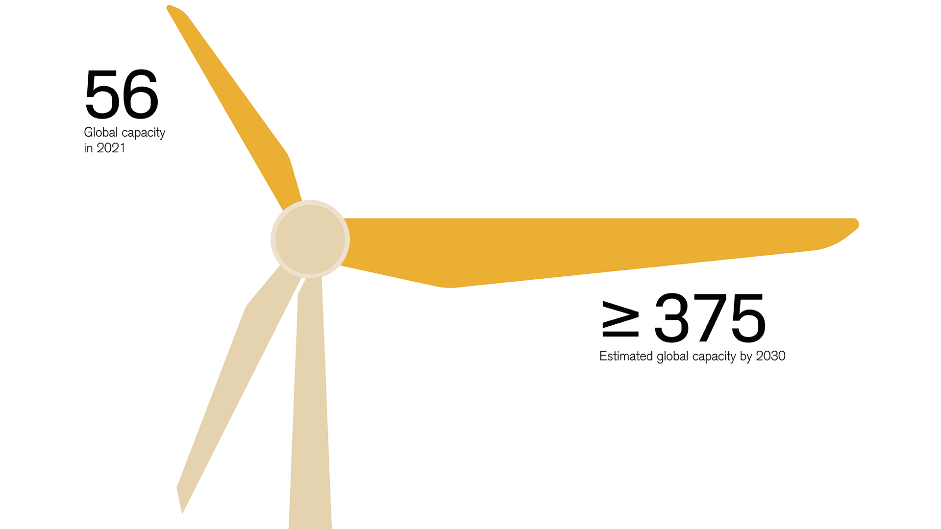 Renewable energy: Offshore wind power by 2030