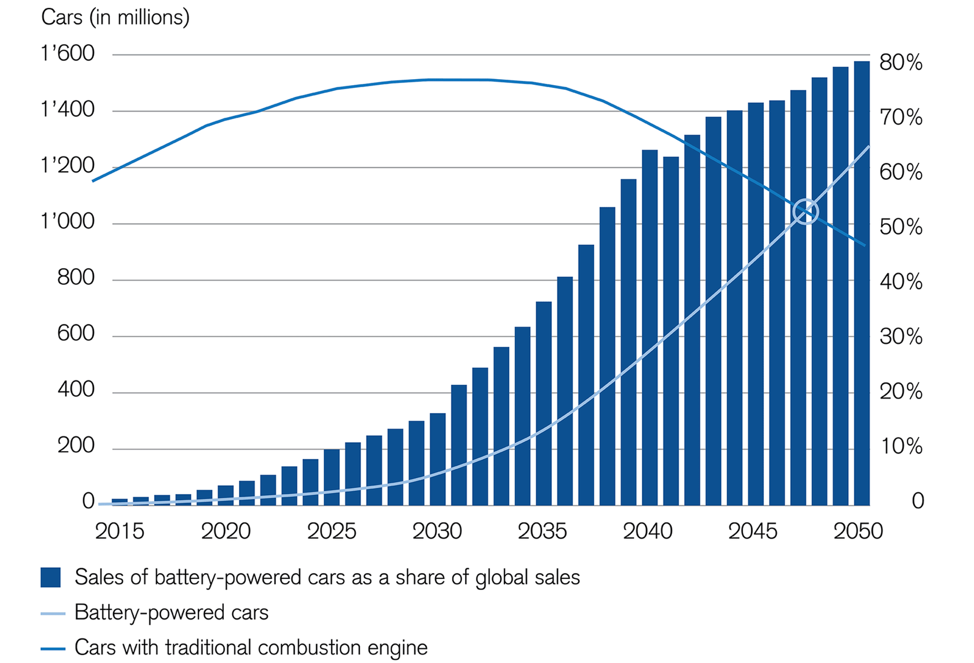 electromobility-is-booming-with-rising-numbers-of-electric-cars