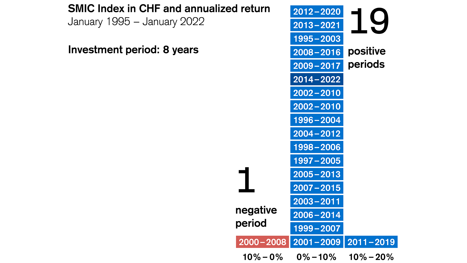 annual-return-of-an-investment-in-the-MSCI-World-since-1970