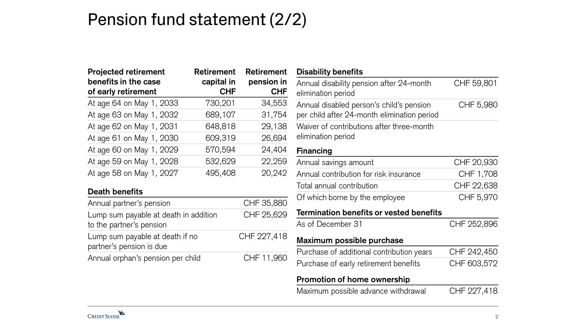 read-and-understand-your-pension-fund-statement-credit-suisse-switzerland