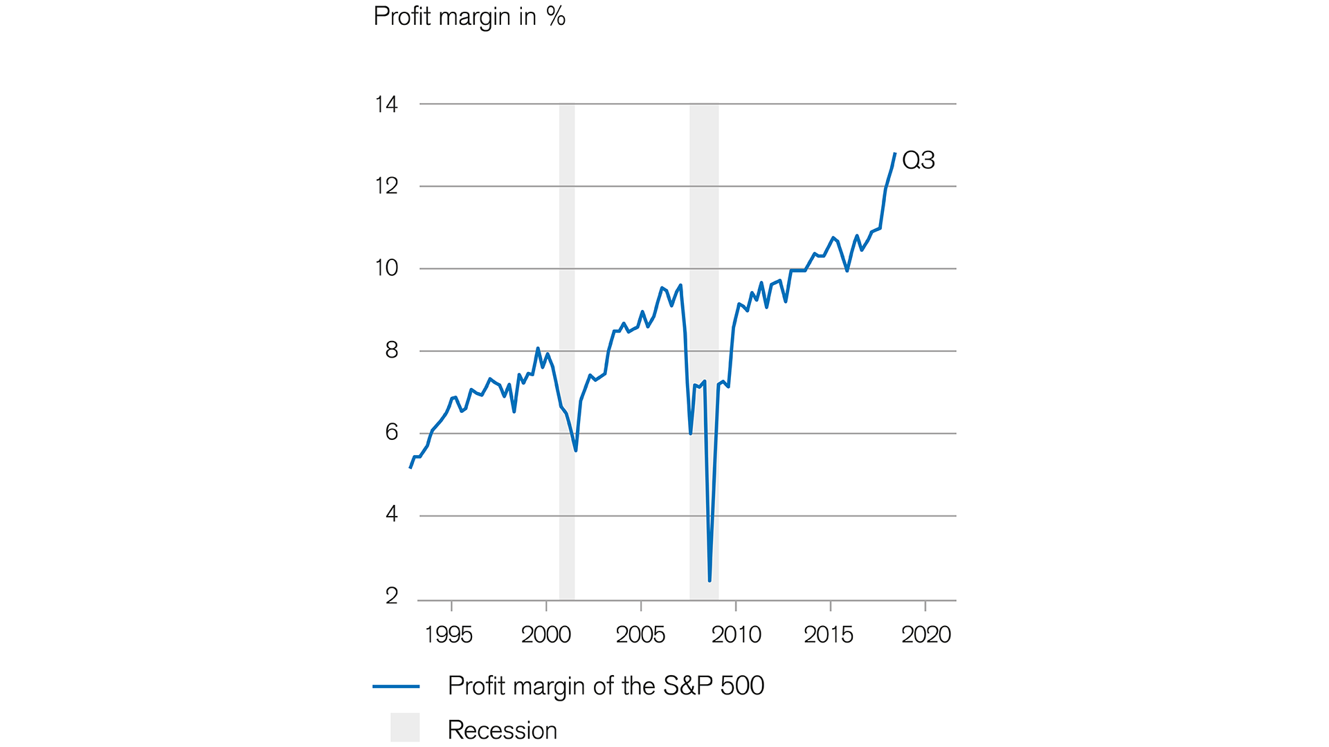 automation-brings-higher-profit margins 