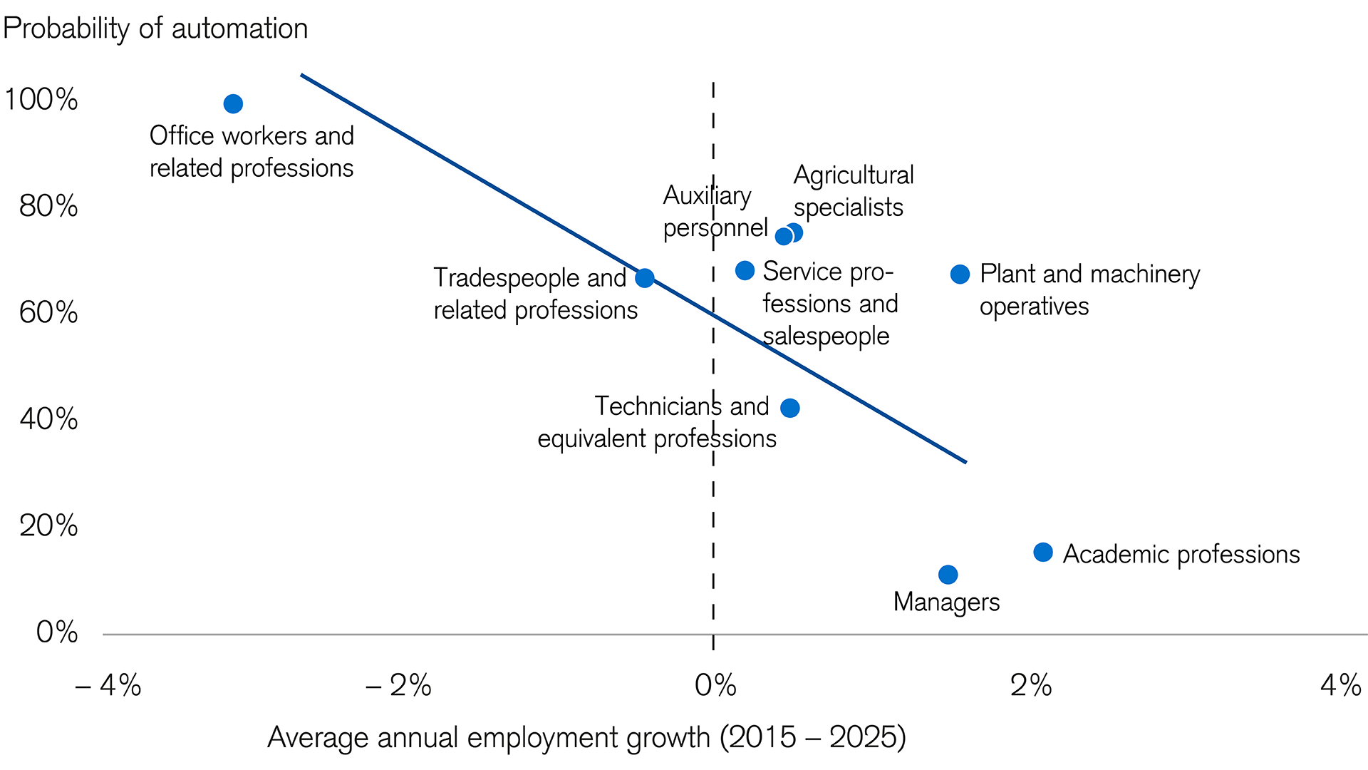 automation-is-affecting-job-growth