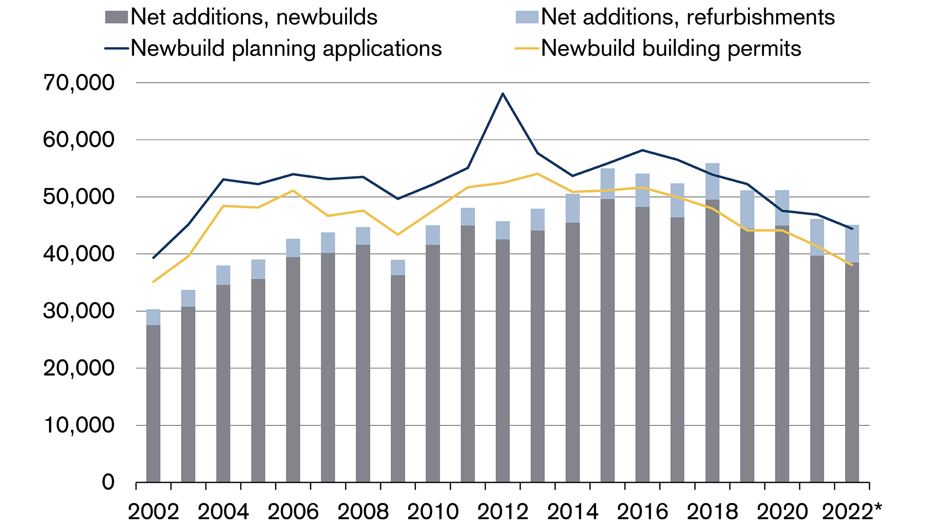 Fewer planning applications and building permits in Switzerland 