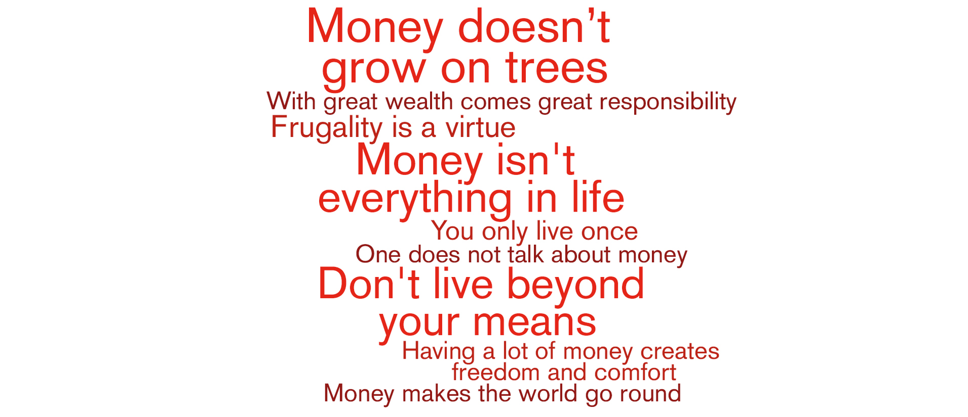 Parents agreed with these financial principles most often.