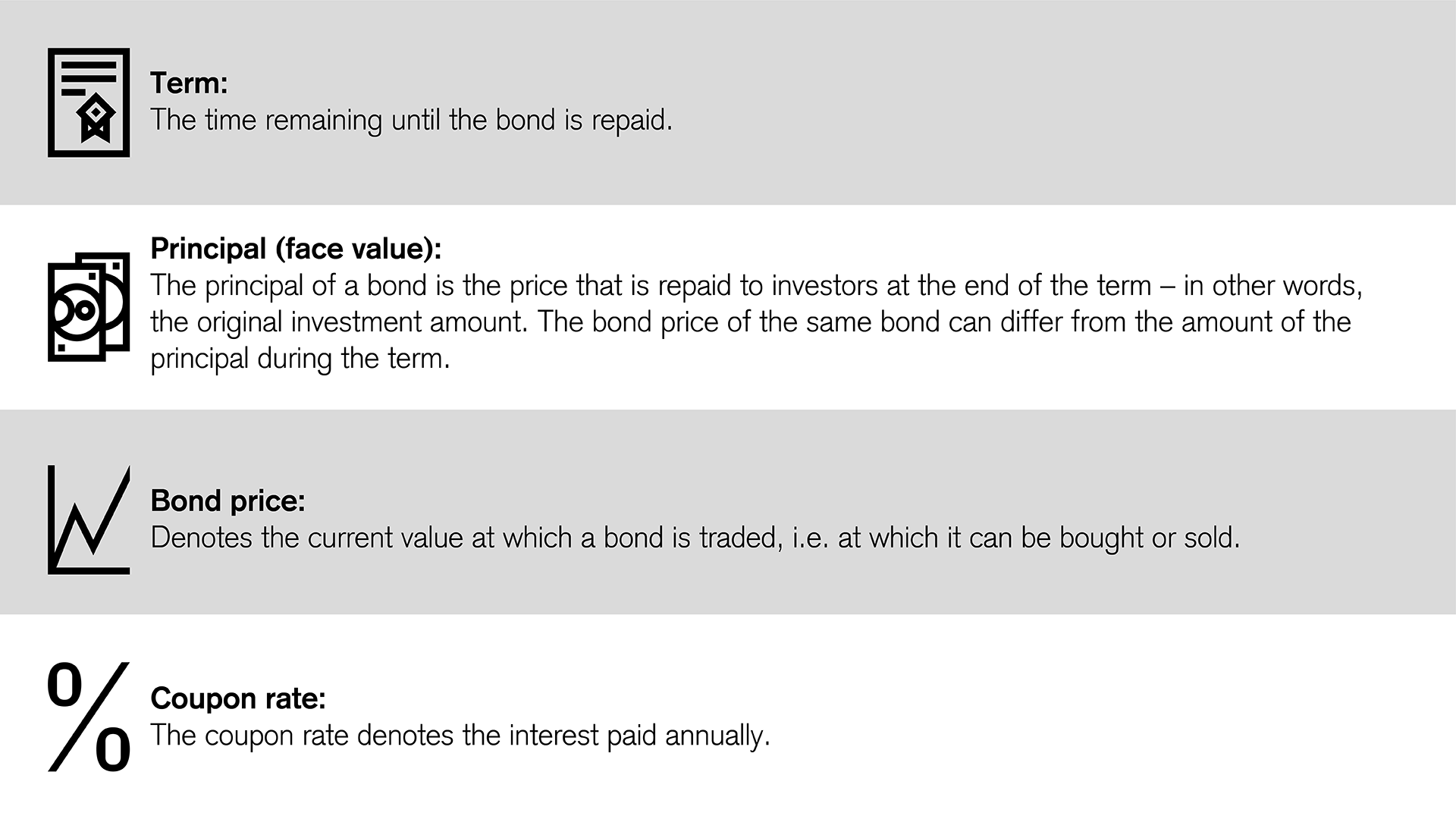 Bonds: Four terms you should know