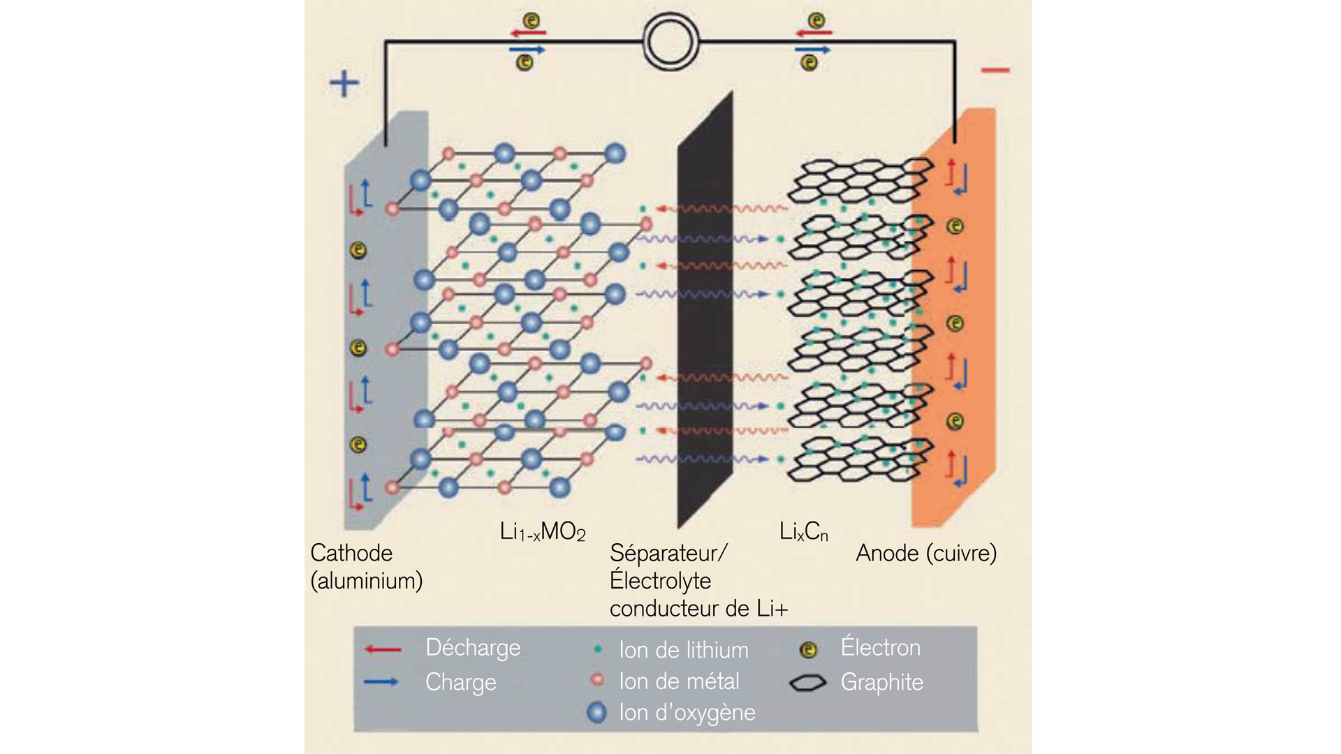 construction-d'-une-cellule-de-batterie-lithium-ion-en-matériaux-intelligents