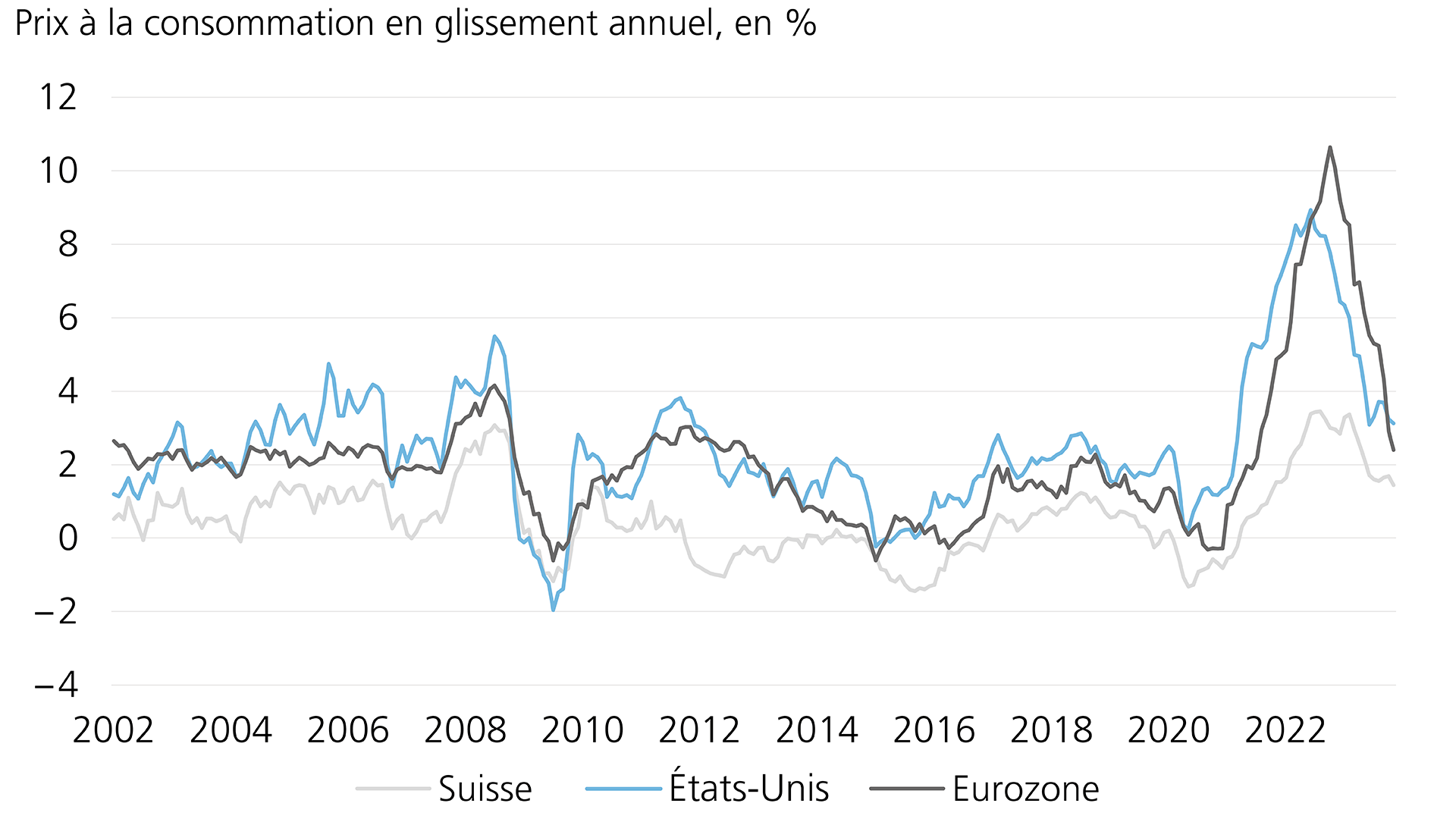 Économie suisse: l’inflation est à un stade avancé