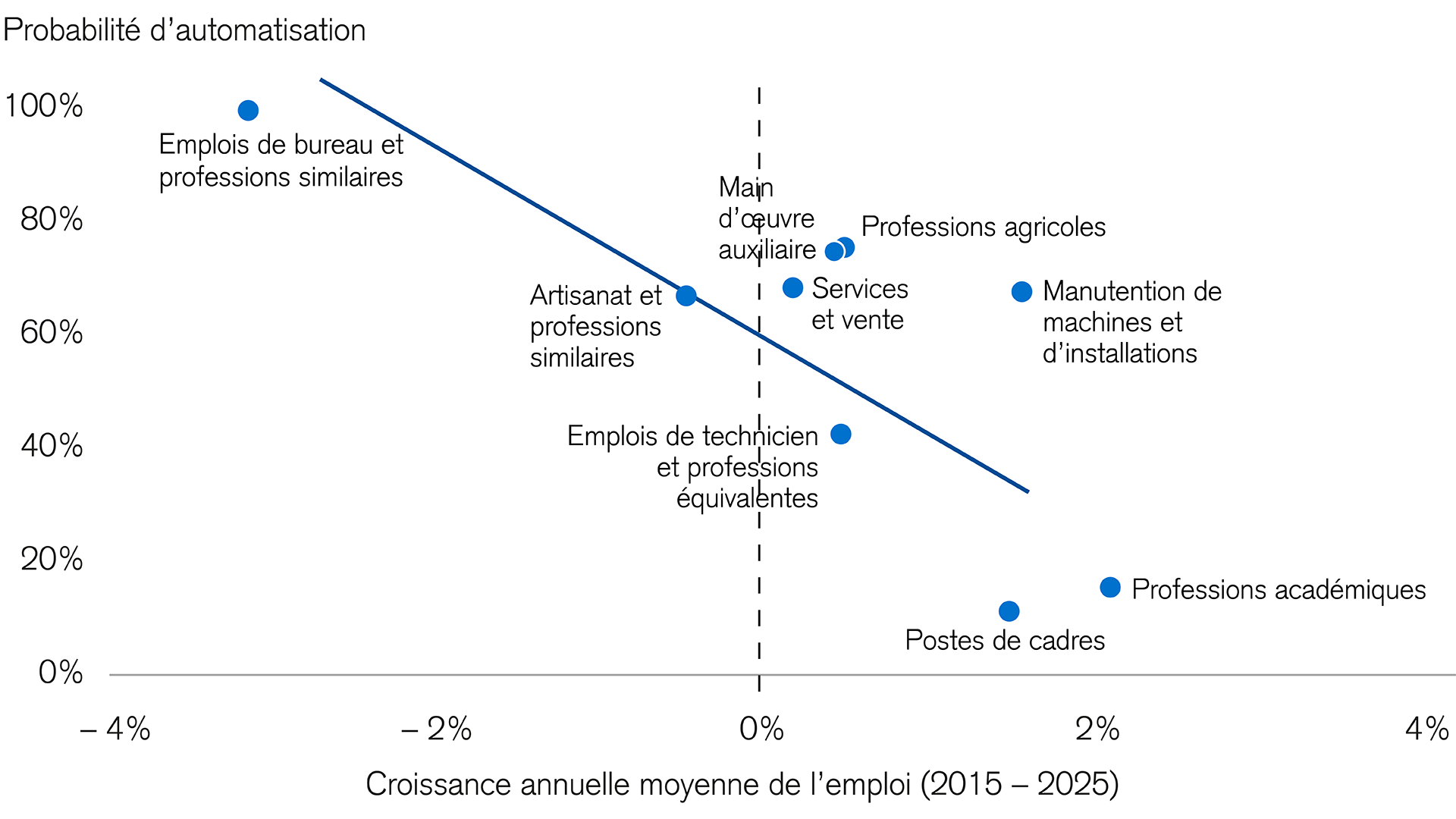 l-automatisation-influence-la-croissance-de-l-emploi