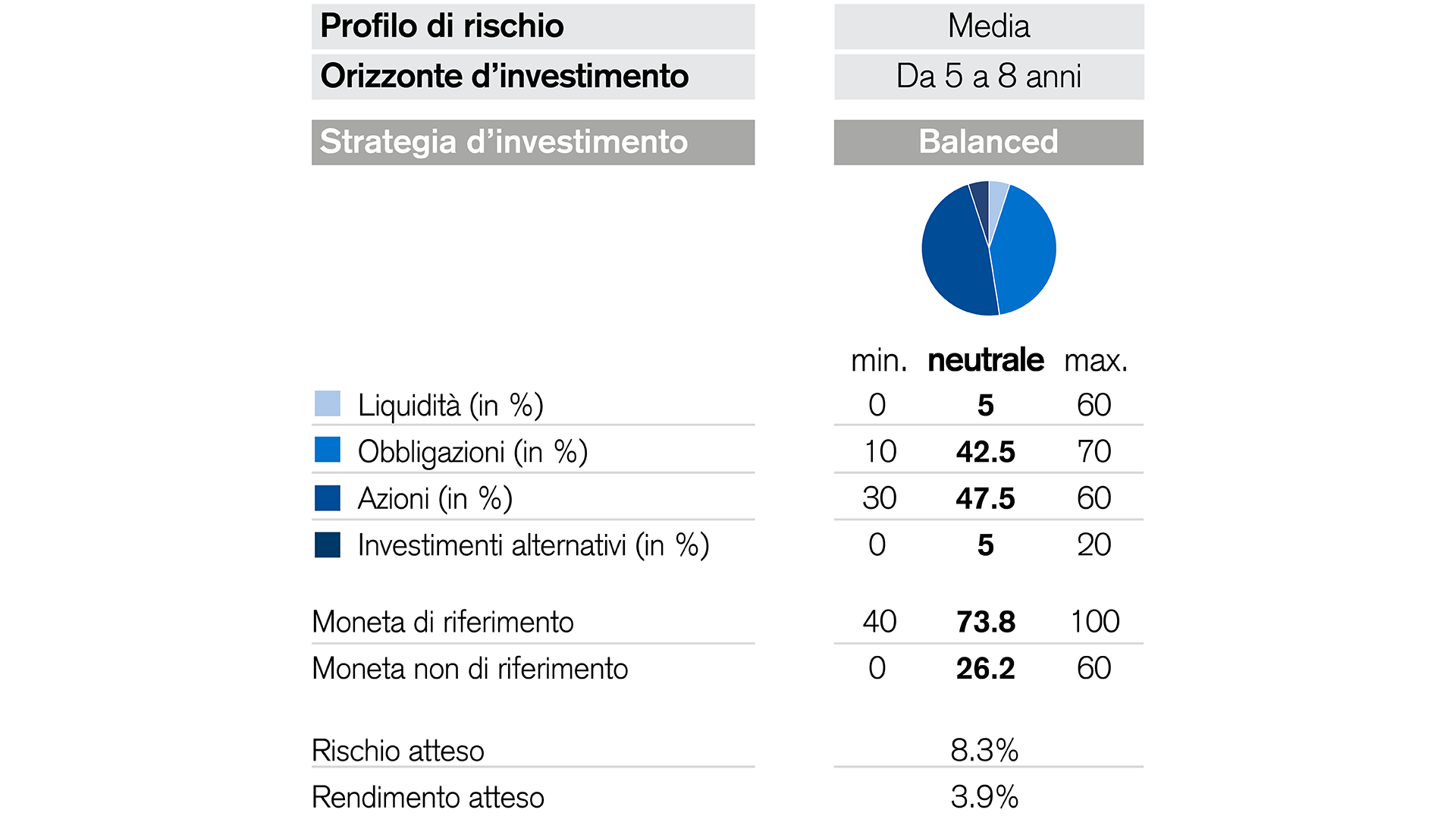 Panoramica del credit suisse lux portfolio fund