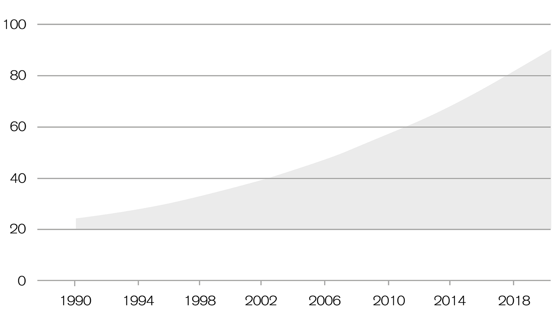 In Svizzera le eredità sono quintuplicate rispetto al 1990
