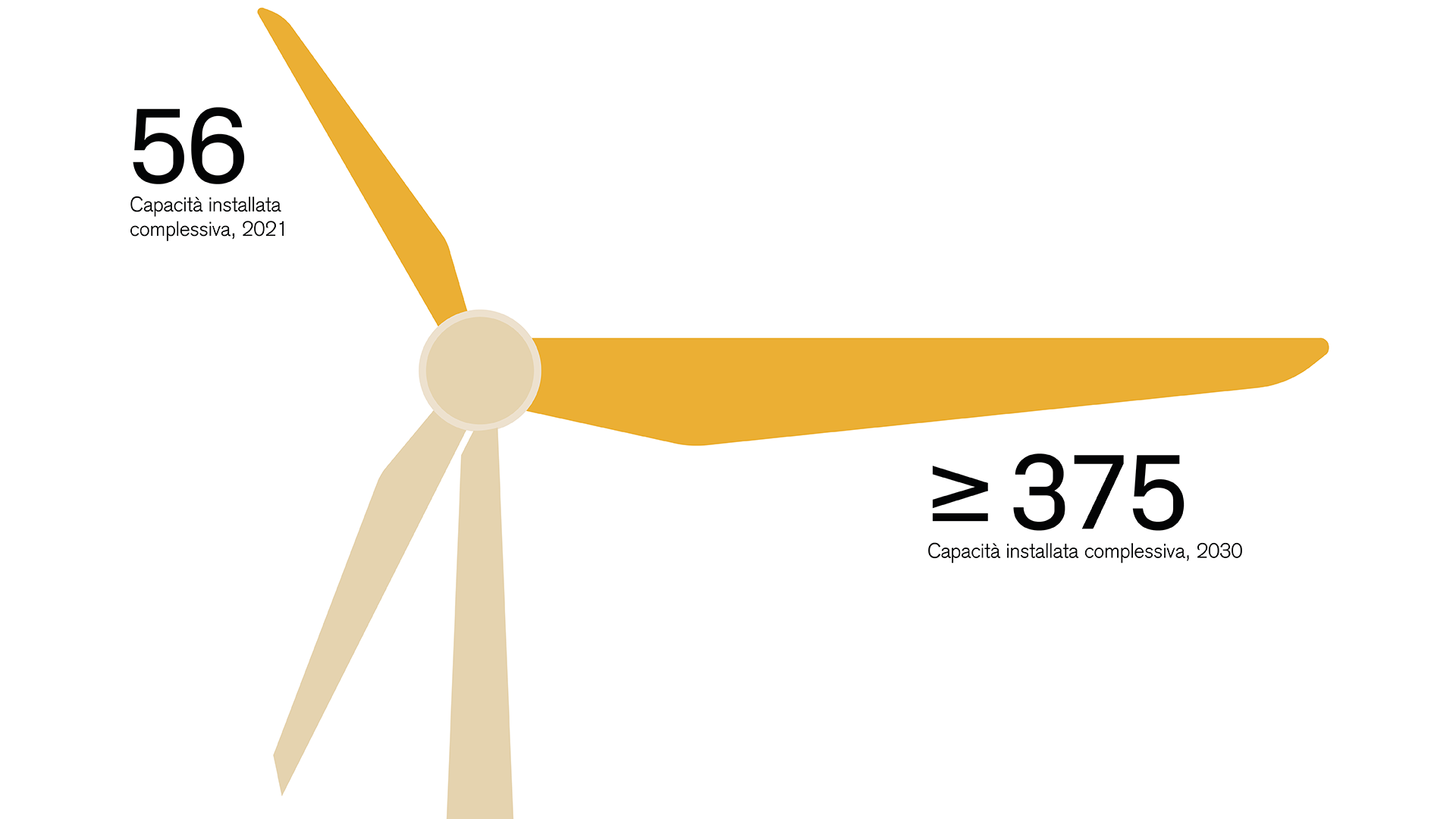 Energie rinnovabili: energia eolica offshore entro il 2030