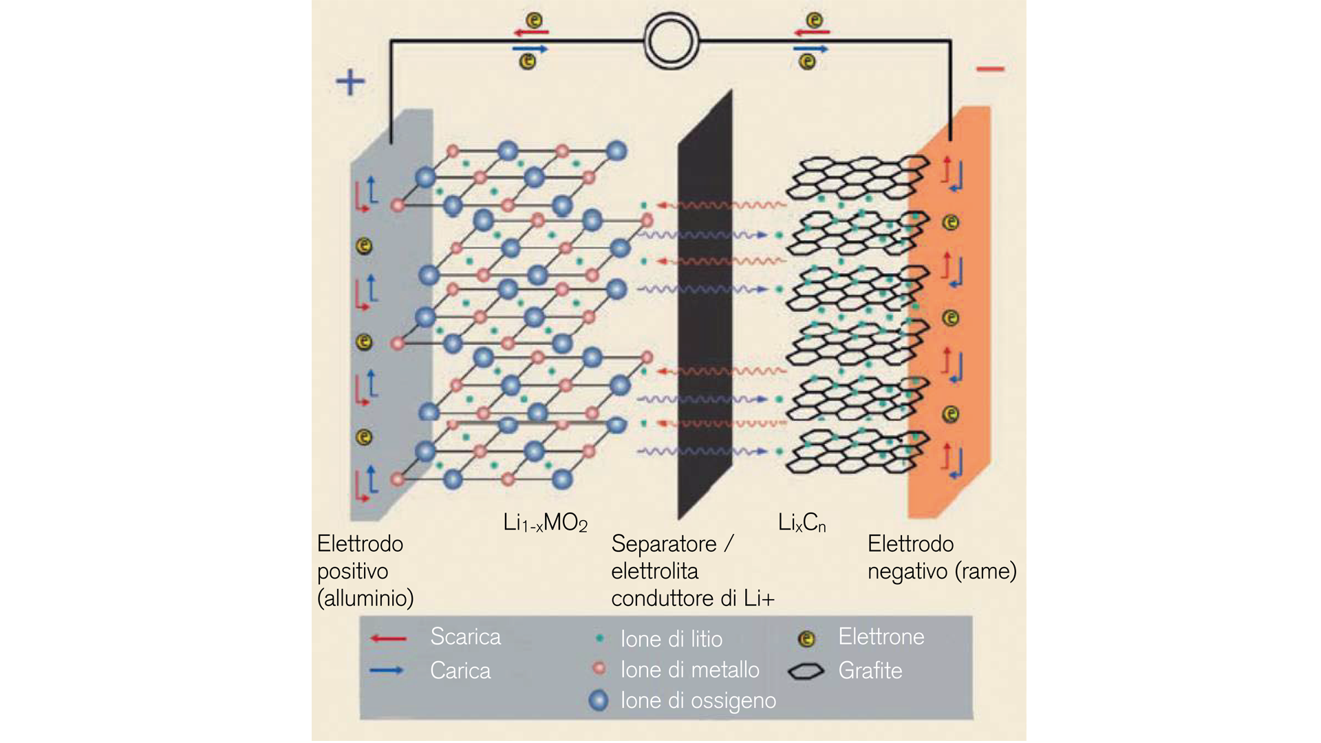 struttura-di-una-cella-di-una-batteria-agli-ioni-di-litio-realizzata-con-smart-material