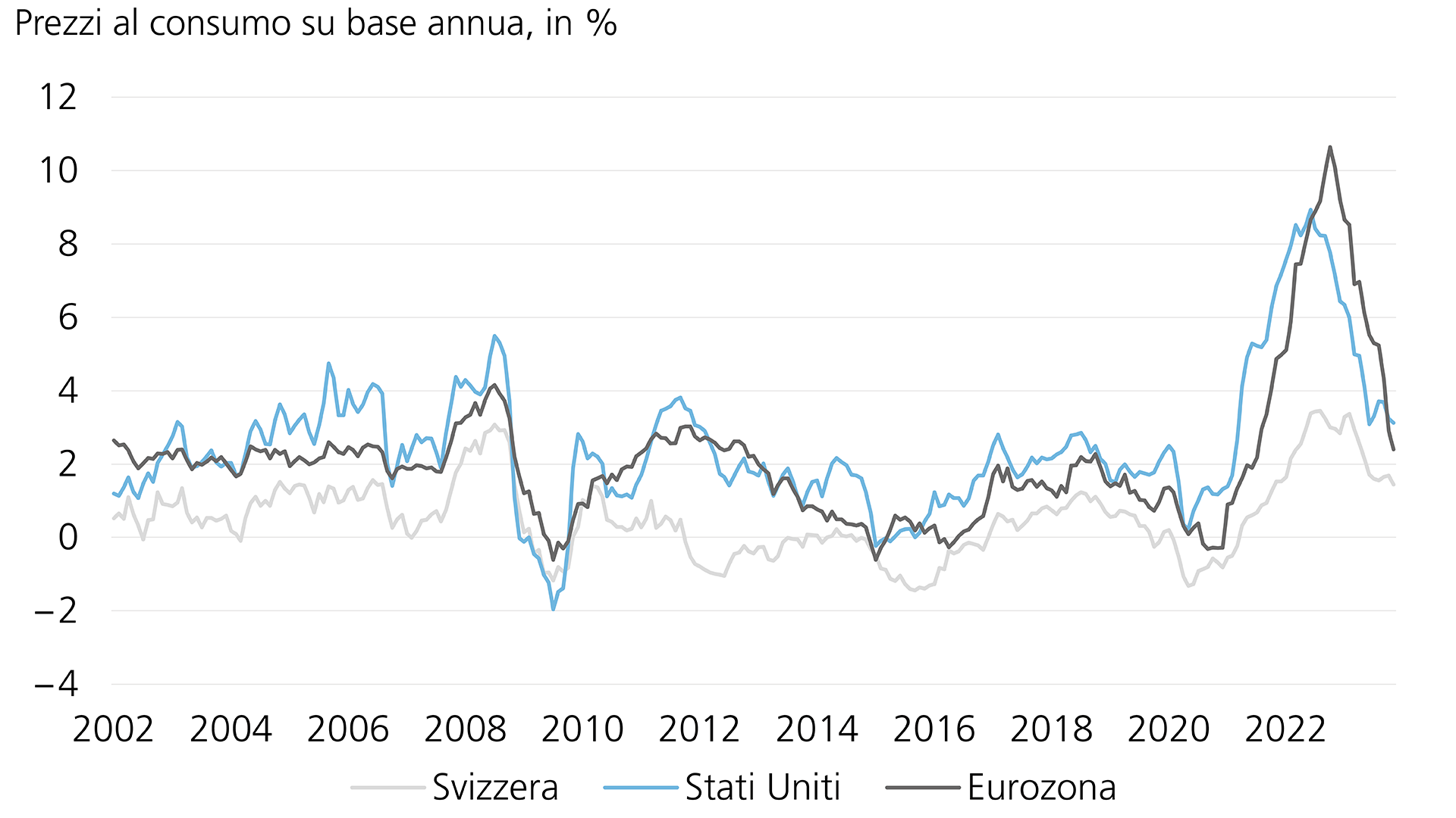 Economia svizzera: l'inflazione si trova a uno stadio avanzato