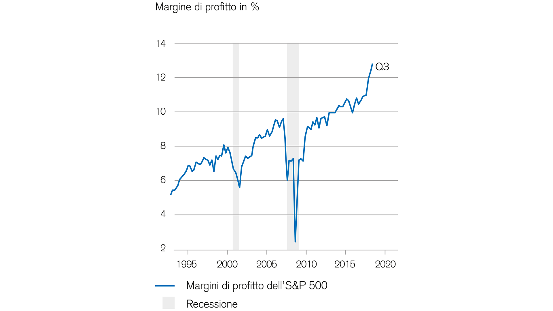 l-automazione-porta-margini-di-profitto-più-alti