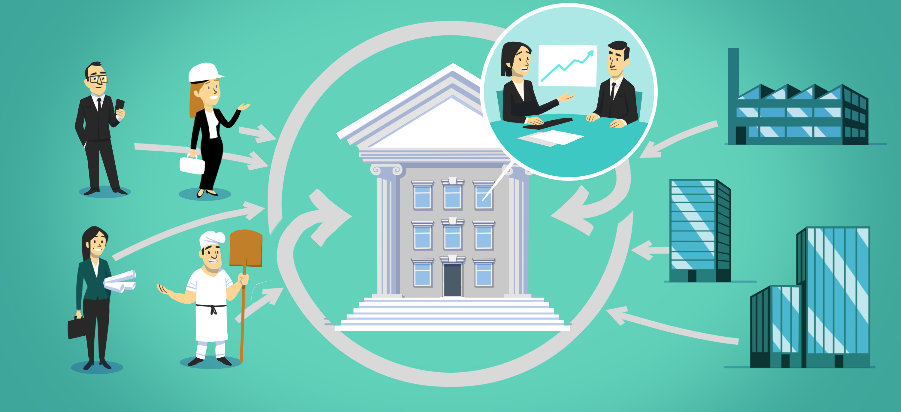 The saver, the bank, and the borrower are shown in the cycle. The bank can be seen as a building in the middle. An advisor having a client consultation is shown inside.