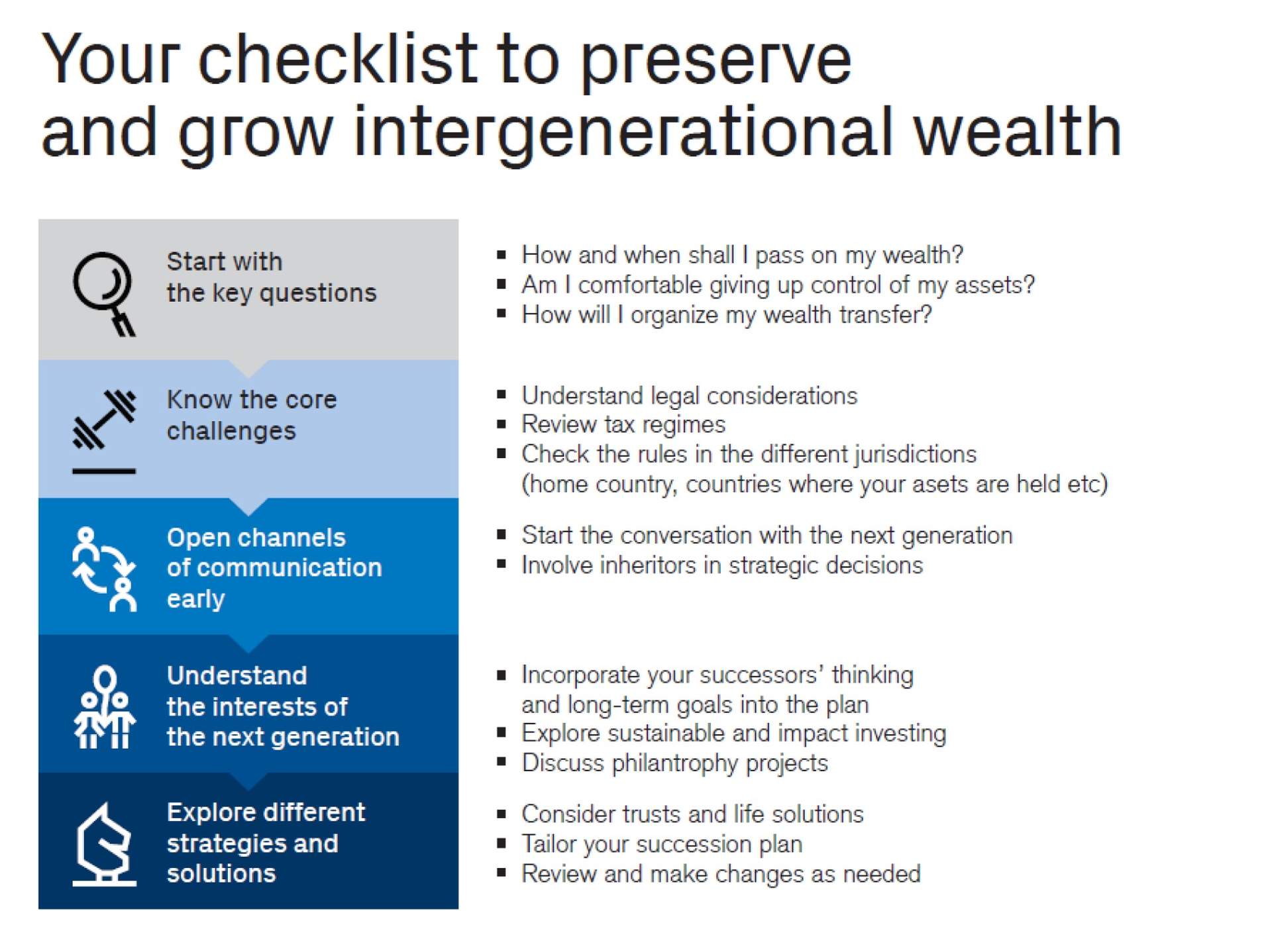 You checklist to preserve and grow intergenerational wealth