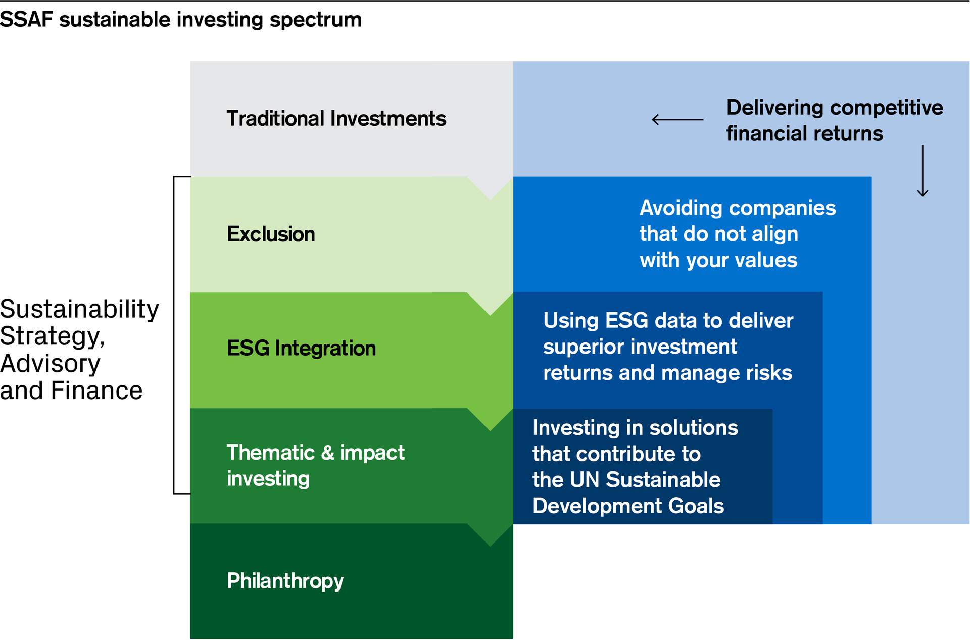 sustainable investing Credit Suisse