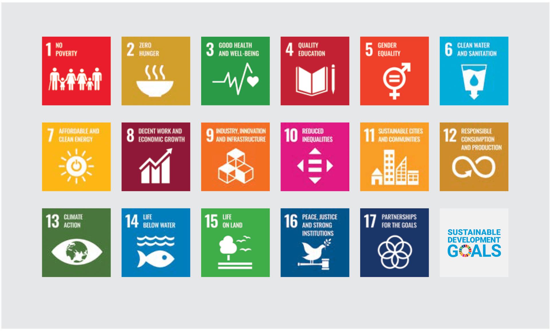 The 17 Sustainable Development Goals colorfully represented with icons